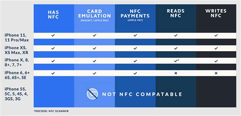 nfc tag maximum capacity|nfc tag length.